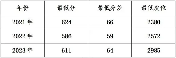 高考倒计时丨今天,一起走进西南大学、太原理工大学-第4张图片-四季读书网 高考倒计时丨今天,一起走进西南大学、太原理工大学-第4张图片-四季读书网