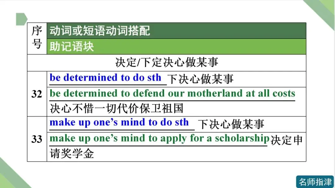 高考英语 | 接to do不接doing作宾语的动词和短语动词(附音频)-第14张图片-四季读书网 高考英语 | 接to do不接doing作宾语的动词和短语动词(附音频)-第14张图片-四季读书网