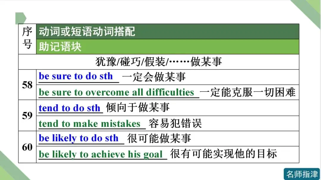 高考英语 | 接to do不接doing作宾语的动词和短语动词(附音频)-第25张图片-四季读书网 高考英语 | 接to do不接doing作宾语的动词和短语动词(附音频)-第25张图片-四季读书网