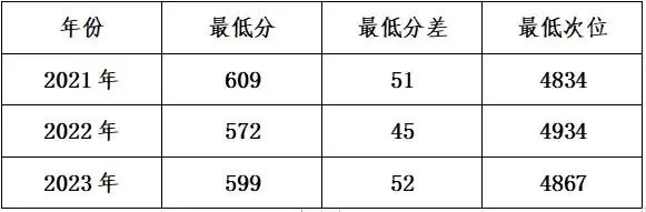 高考倒计时丨今天,一起走进西南大学、太原理工大学-第7张图片-四季读书网 高考倒计时丨今天,一起走进西南大学、太原理工大学-第7张图片-四季读书网