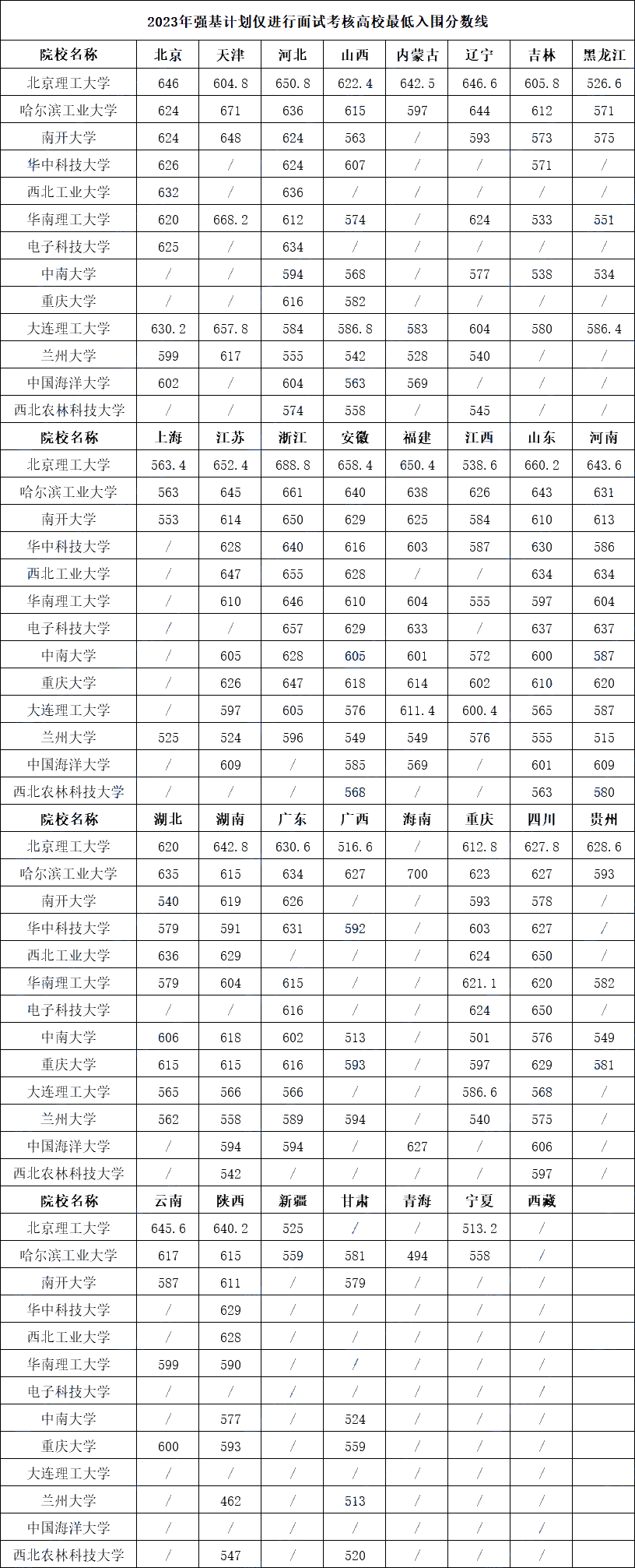 高考专栏||强基计划报考指南-第4张图片-四季读书网 高考专栏||强基计划报考指南-第4张图片-四季读书网