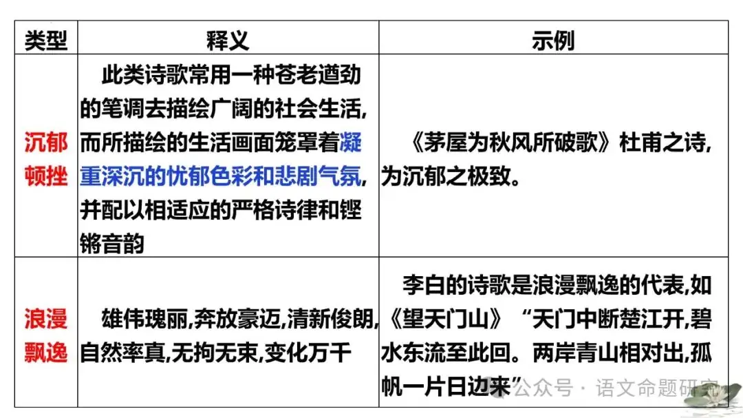 中考复习专题|古诗词鉴赏:语言风格 课件(PPT22张)-第8张图片-四季读书网 中考复习专题|古诗词鉴赏:语言风格 课件(PPT22张)-第8张图片-四季读书网