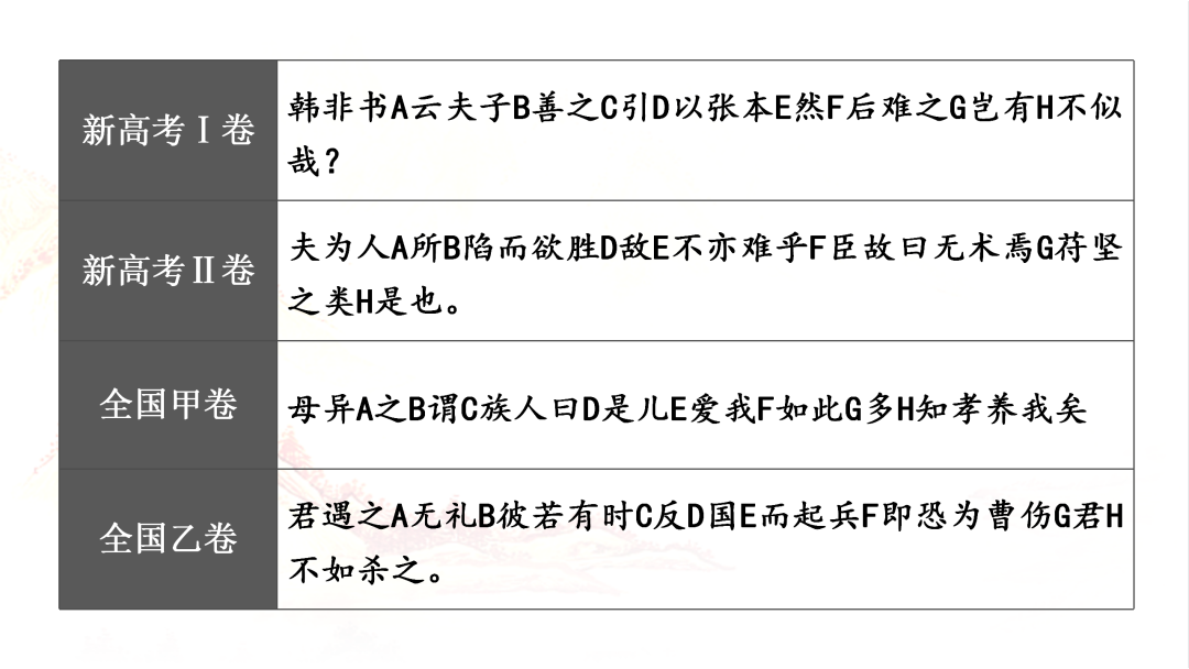 2024高考语文二轮复习专题考点知识训练!(15)-第9张图片-四季读书网