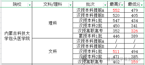 【高考报考】院校篇!内蒙古科技大学包头医学院和内蒙古科技大学包头师范学院介绍-第4张图片-四季读书网 【高考报考】院校篇!内蒙古科技大学包头医学院和内蒙古科技大学包头师范学院介绍-第4张图片-四季读书网