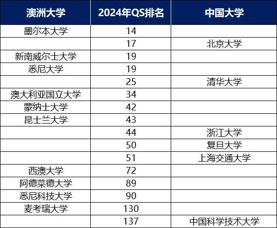 2024高考留学双规划|用高考成绩直接申请澳洲大学!附2024年澳洲八大高考成绩要求!-第15张图片-四季读书网