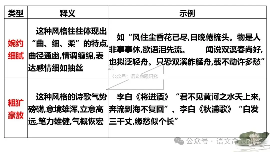 中考复习专题|古诗词鉴赏:语言风格 课件(PPT22张)-第6张图片-四季读书网 中考复习专题|古诗词鉴赏:语言风格 课件(PPT22张)-第6张图片-四季读书网