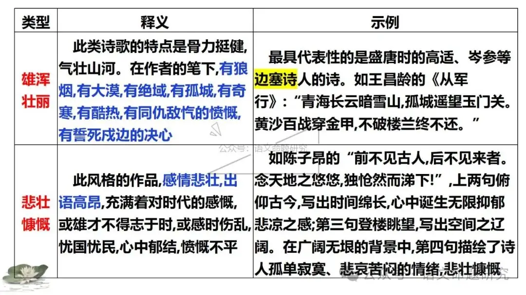 中考复习专题|古诗词鉴赏:语言风格 课件(PPT22张)-第7张图片-四季读书网 中考复习专题|古诗词鉴赏:语言风格 课件(PPT22张)-第7张图片-四季读书网