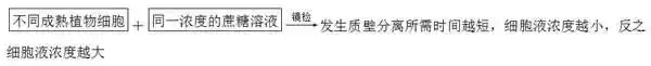 高考生物 | 生物学各类实验总结,必备!-第17张图片-四季读书网 高考生物 | 生物学各类实验总结,必备!-第17张图片-四季读书网