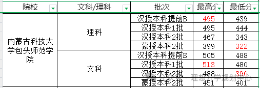 【高考报考】院校篇!内蒙古科技大学包头医学院和内蒙古科技大学包头师范学院介绍-第7张图片-四季读书网 【高考报考】院校篇!内蒙古科技大学包头医学院和内蒙古科技大学包头师范学院介绍-第7张图片-四季读书网