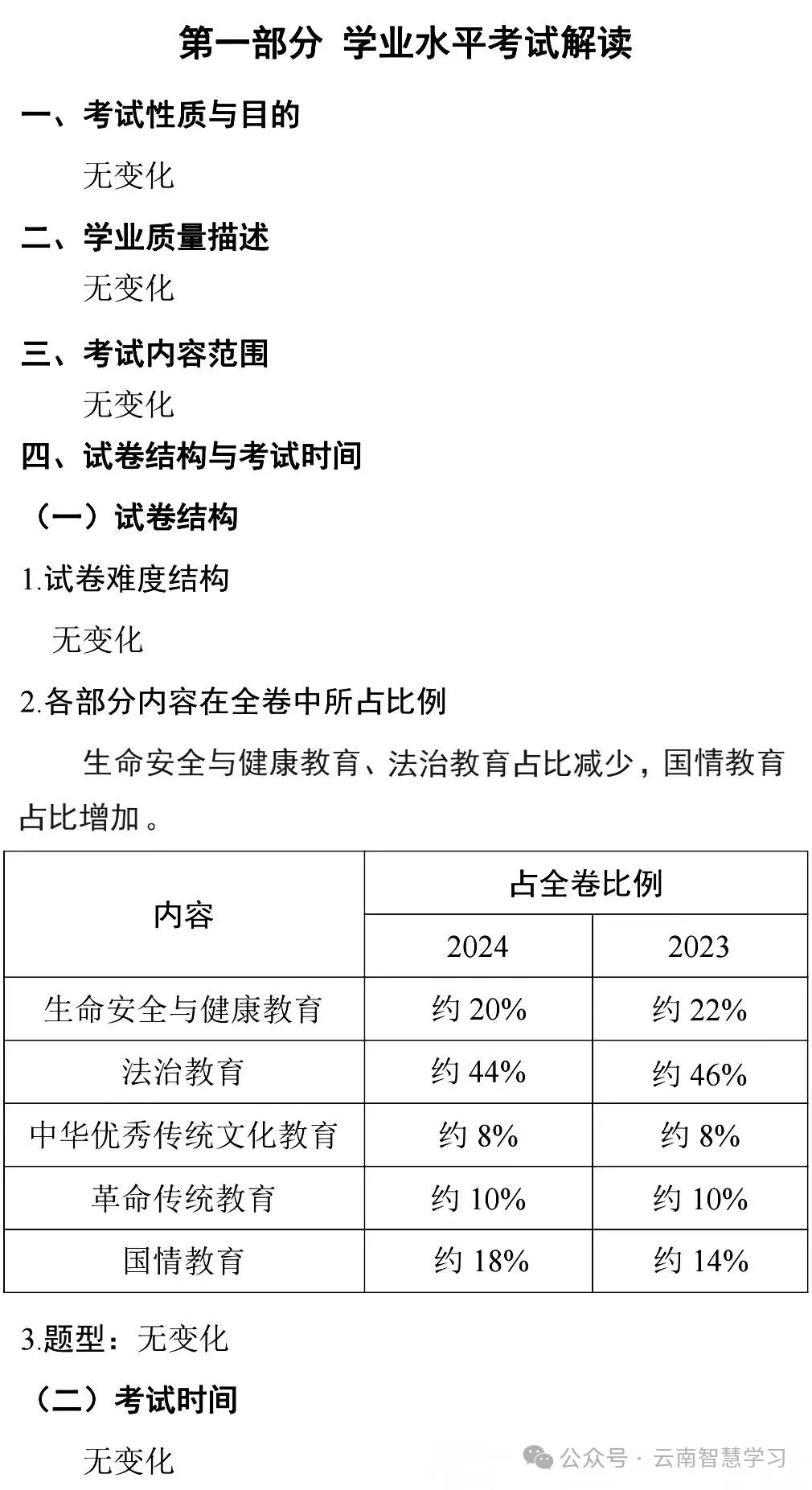 中考|2024云南省初中学业水平考试新变化!各科目变化总结-第7张图片-四季读书网