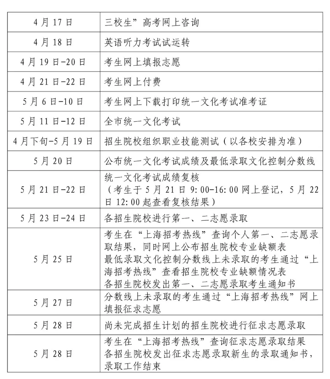 2024年上海三校生高考招生工作实施办法公布-第3张图片-四季读书网 2024年上海三校生高考招生工作实施办法公布-第3张图片-四季读书网