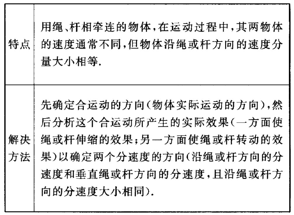 高考备考: 曲线运动及运动的合成与分解!-第4张图片-四季读书网 高考备考: 曲线运动及运动的合成与分解!-第4张图片-四季读书网