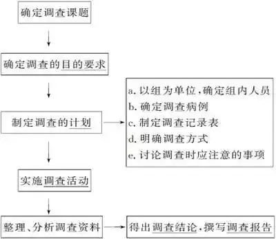 高考生物 | 生物学各类实验总结,必备!-第37张图片-四季读书网 高考生物 | 生物学各类实验总结,必备!-第37张图片-四季读书网