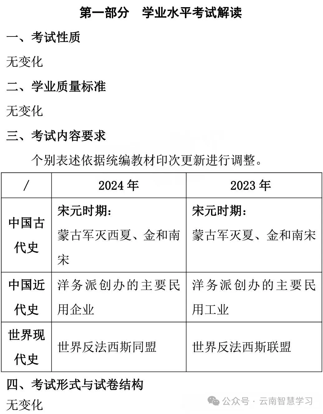 中考|2024云南省初中学业水平考试新变化!各科目变化总结-第8张图片-四季读书网