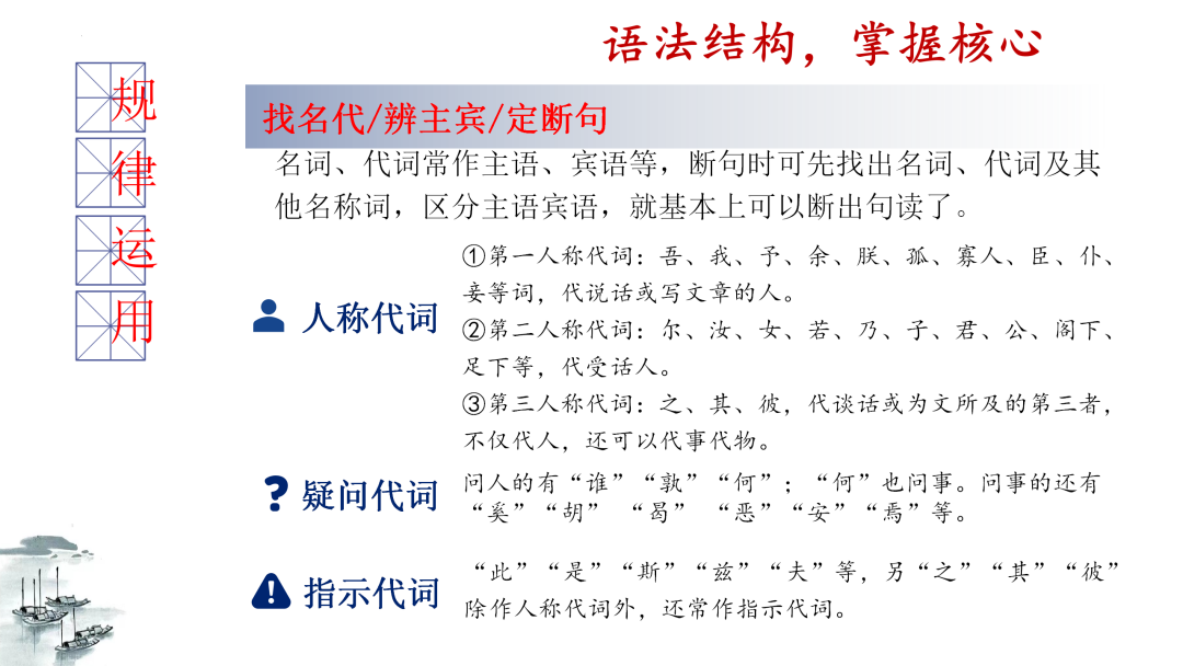 2024高考语文二轮复习专题考点知识训练!(15)-第25张图片-四季读书网