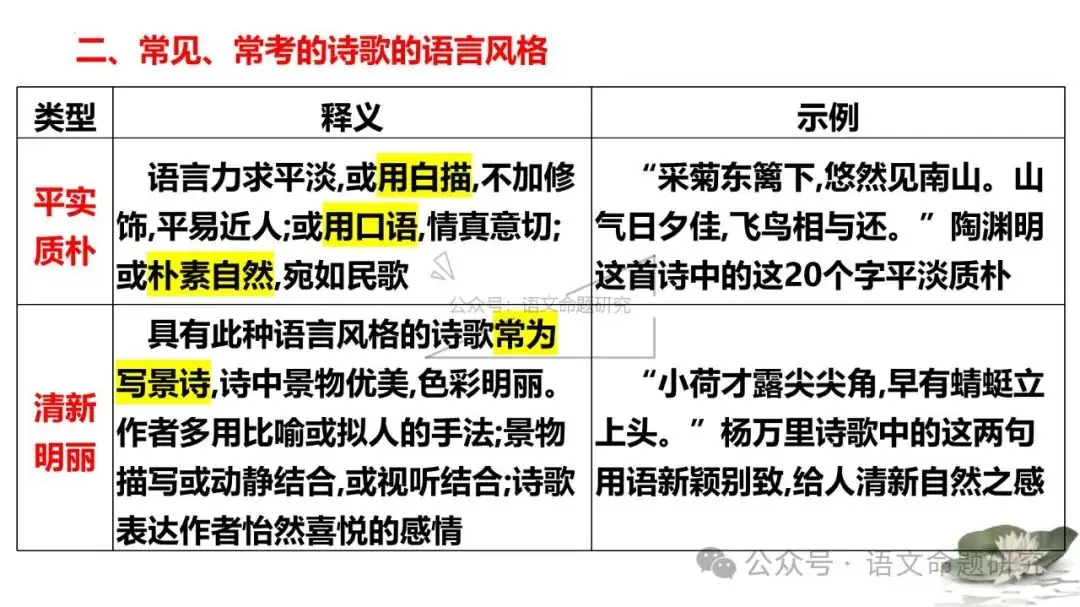 中考复习专题|古诗词鉴赏:语言风格 课件(PPT22张)-第4张图片-四季读书网 中考复习专题|古诗词鉴赏:语言风格 课件(PPT22张)-第4张图片-四季读书网