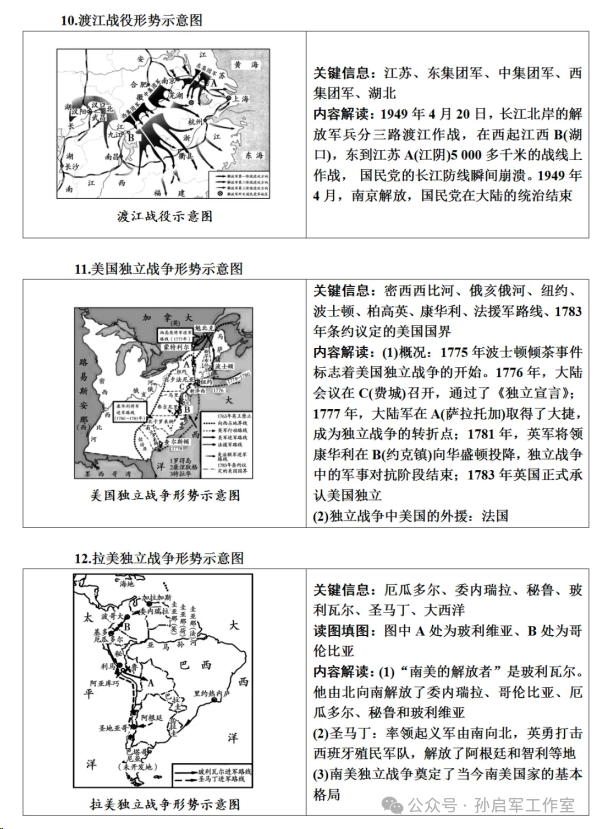 中考历史常考战争、战役类地图汇总-第7张图片-四季读书网 中考历史常考战争、战役类地图汇总-第7张图片-四季读书网