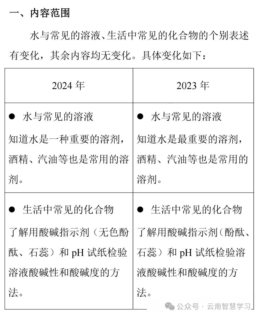 中考|2024云南省初中学业水平考试新变化!各科目变化总结-第6张图片-四季读书网