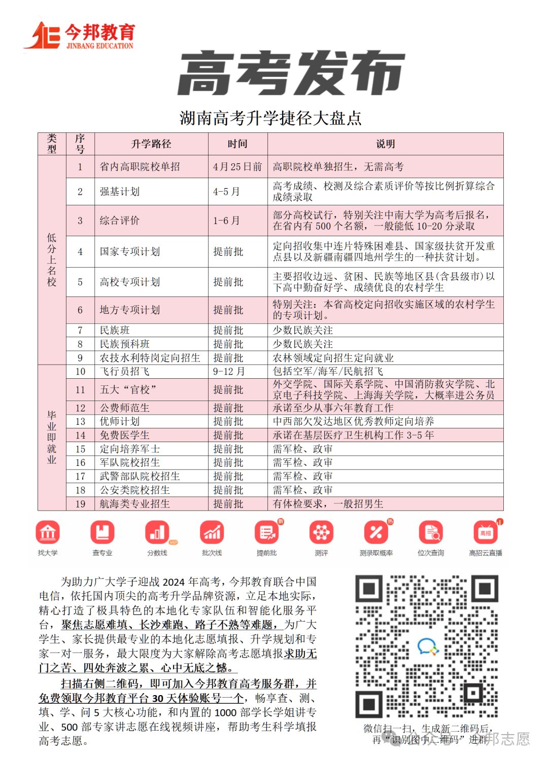 2024年高考或将成为史上最难一届?多元化高考升学途径请家长查收!-第4张图片-四季读书网