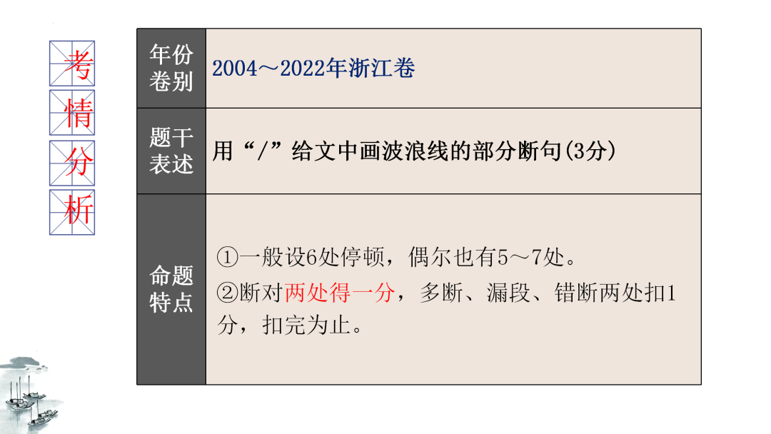 2024高考语文二轮复习专题考点知识训练!(15)-第7张图片-四季读书网