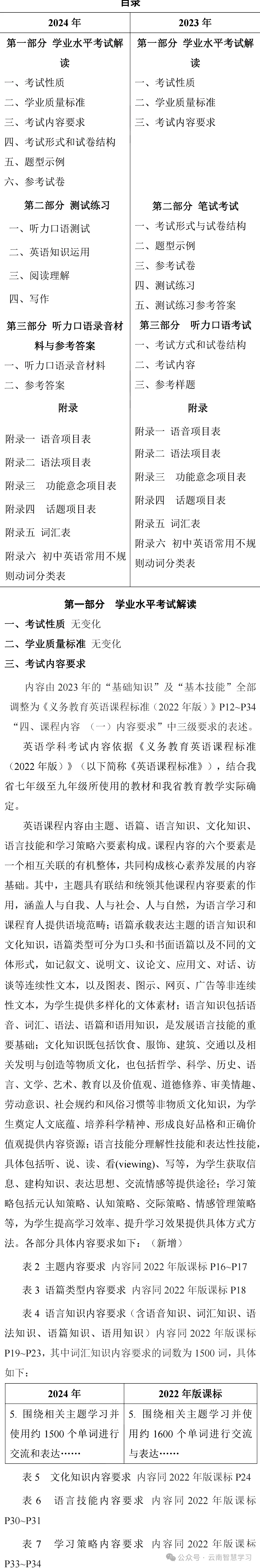 中考|2024云南省初中学业水平考试新变化!各科目变化总结-第4张图片-四季读书网