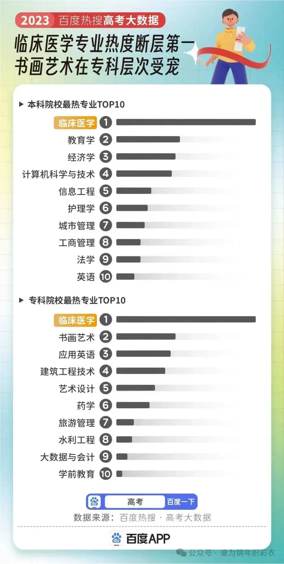 百度热搜高考大数据一览!一起来看看哪些高校和专业被人们关注最多?-第2张图片-四季读书网