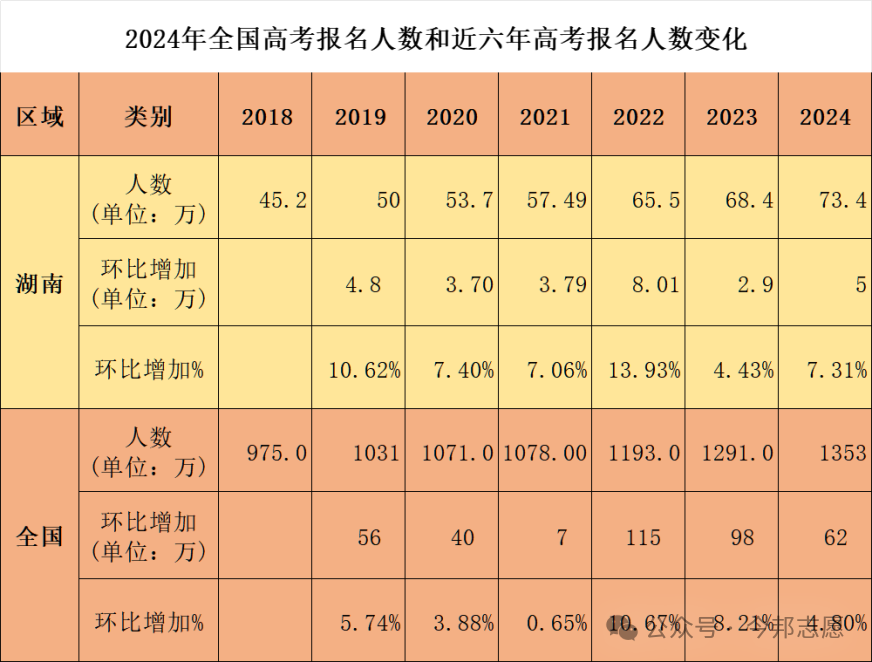 2024年高考或将成为史上最难一届?多元化高考升学途径请家长查收!-第2张图片-四季读书网