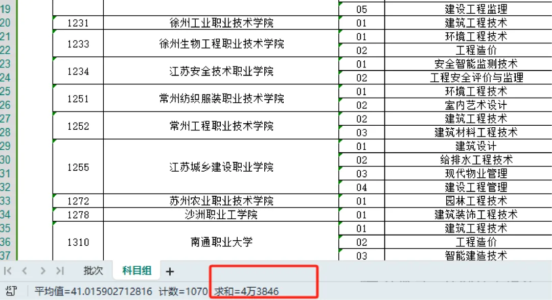 注意!关于24年江苏职教高考的3个问题-第2张图片-四季读书网 注意!关于24年江苏职教高考的3个问题-第2张图片-四季读书网