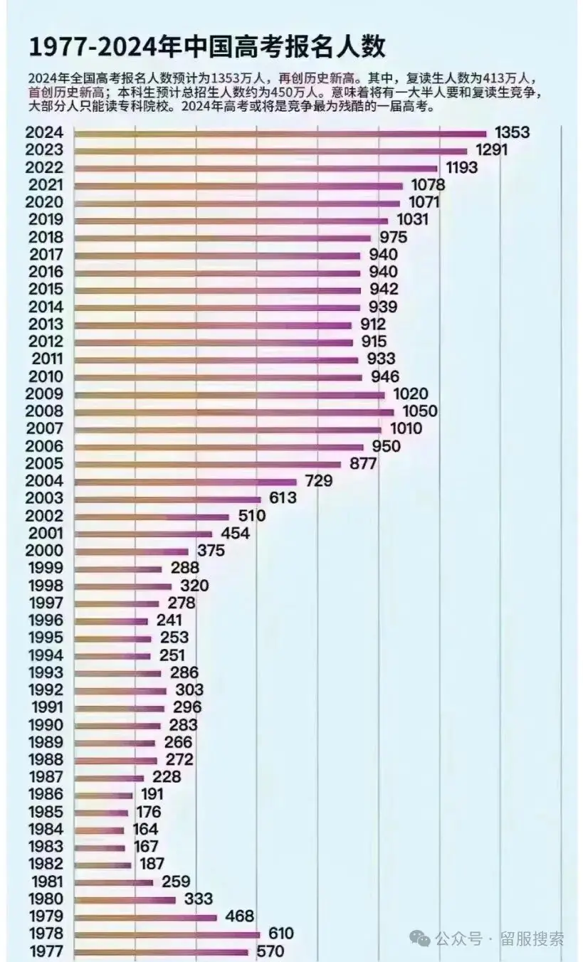 高考留学双规划,热门国家多个升学对策汇总-第4张图片-四季读书网 高考留学双规划,热门国家多个升学对策汇总-第4张图片-四季读书网