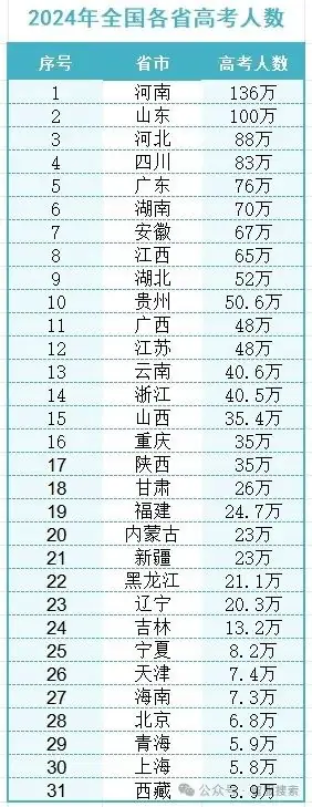 高考留学双规划,热门国家多个升学对策汇总-第5张图片-四季读书网 高考留学双规划,热门国家多个升学对策汇总-第5张图片-四季读书网