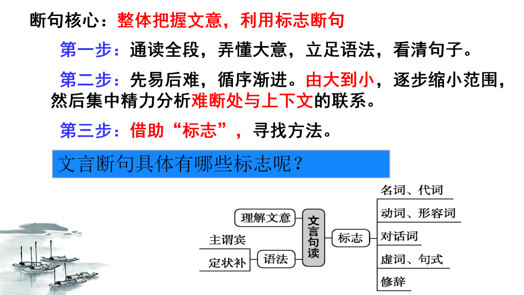 2024高考语文二轮复习专题考点知识训练!(15)-第23张图片-四季读书网