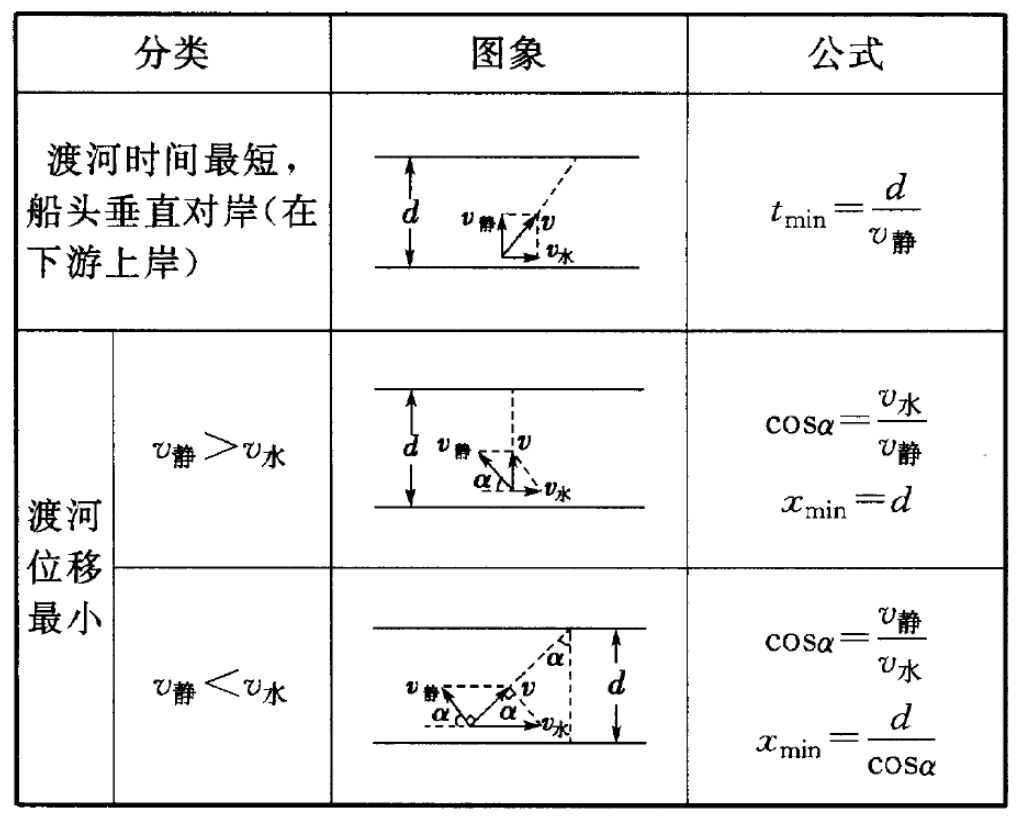 高考备考: 曲线运动及运动的合成与分解!-第3张图片-四季读书网 高考备考: 曲线运动及运动的合成与分解!-第3张图片-四季读书网