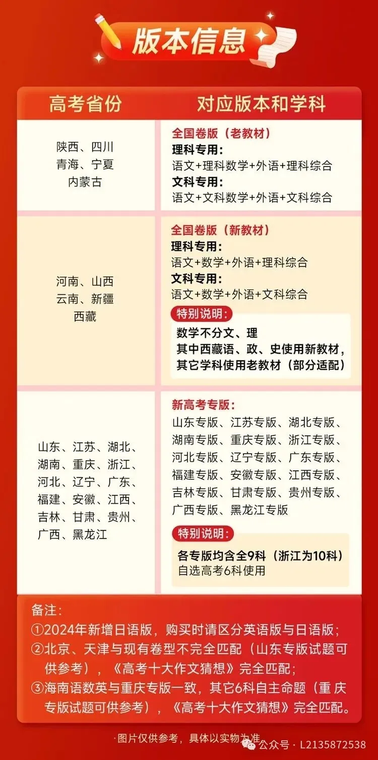 高考提分秘籍//2024版王后雄《高考押题丨预测卷》火热预售中,预订从速!-第7张图片-四季读书网 高考提分秘籍//2024版王后雄《高考押题丨预测卷》火热预售中,预订从速!-第7张图片-四季读书网