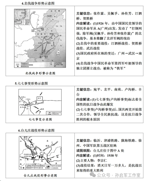 中考历史常考战争、战役类地图汇总-第3张图片-四季读书网 中考历史常考战争、战役类地图汇总-第3张图片-四季读书网