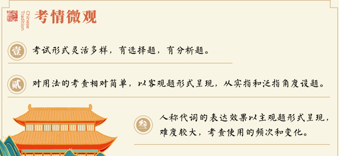 高考语言运用题之人称代词和称谓词的用法专项指导-第3张图片-四季读书网 高考语言运用题之人称代词和称谓词的用法专项指导-第3张图片-四季读书网