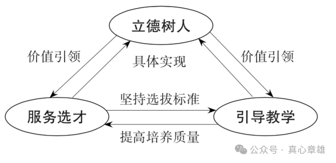 我对高考和平考(平常考试)两者功能的思考……-第1张图片-四季读书网