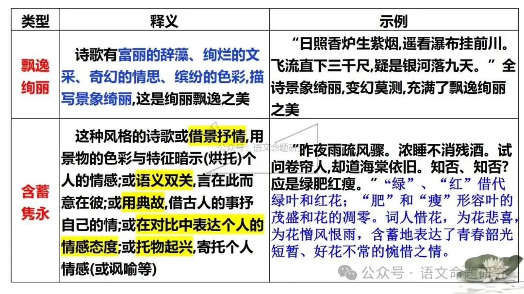 中考复习专题|古诗词鉴赏:语言风格 课件(PPT22张)-第5张图片-四季读书网 中考复习专题|古诗词鉴赏:语言风格 课件(PPT22张)-第5张图片-四季读书网
