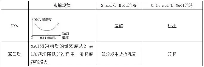高考生物 | 生物学各类实验总结,必备!-第47张图片-四季读书网 高考生物 | 生物学各类实验总结,必备!-第47张图片-四季读书网