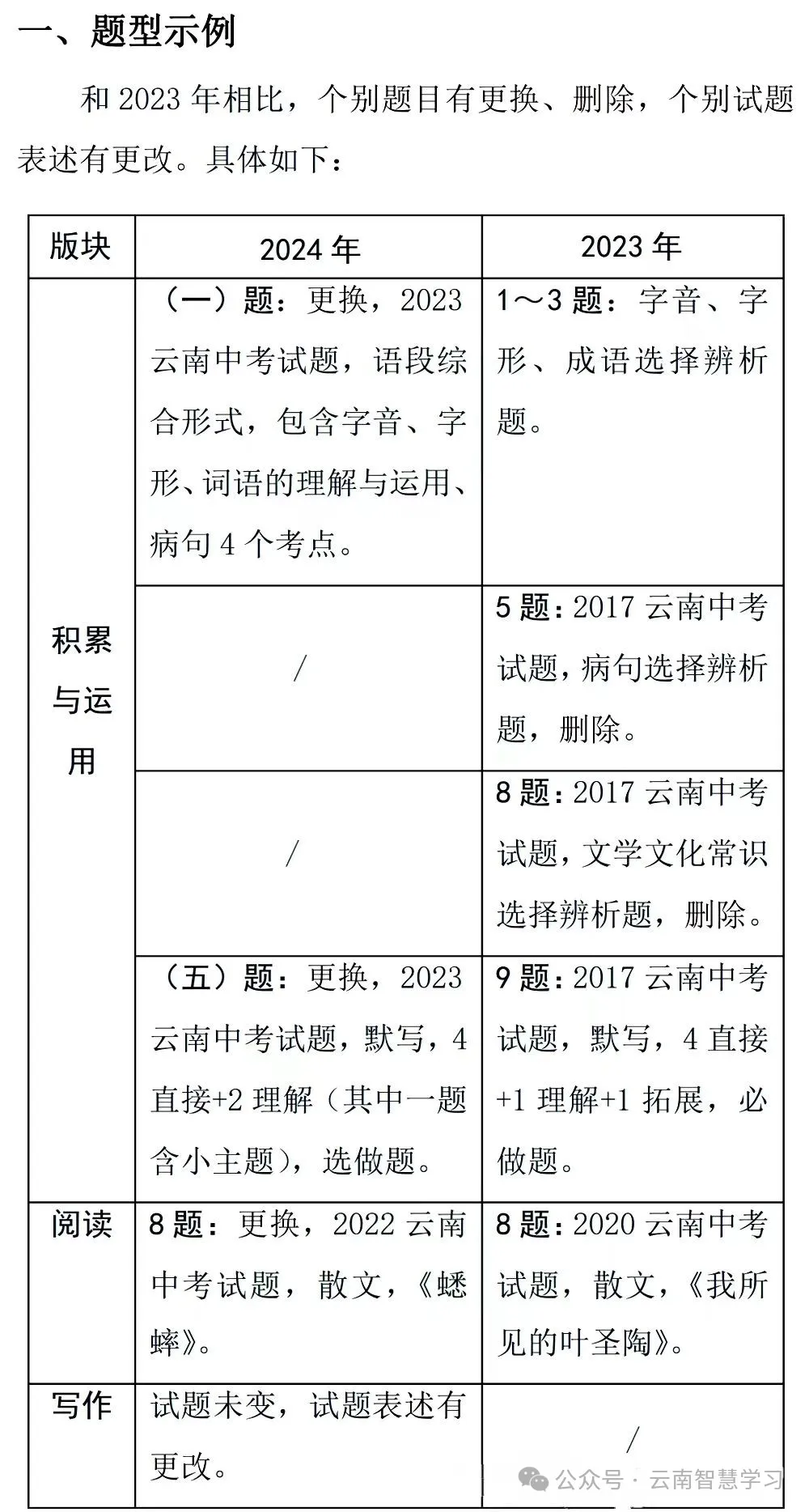 中考|2024云南省初中学业水平考试新变化!各科目变化总结-第2张图片-四季读书网