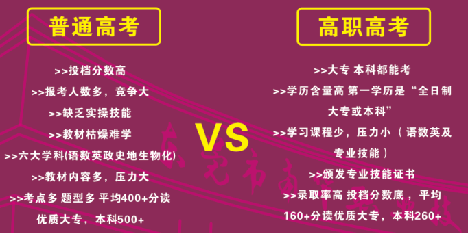 专业介绍 | 职教高考-第4张图片-四季读书网 专业介绍 | 职教高考-第4张图片-四季读书网