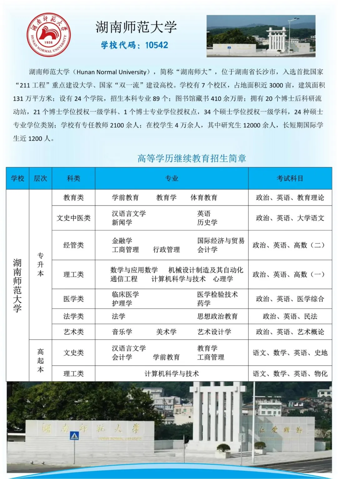 【成人高考】湖南省招生简章-大专/本科-学历提升-第8张图片-四季读书网