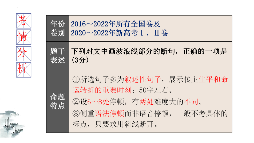 2024高考语文二轮复习专题考点知识训练!(15)-第6张图片-四季读书网