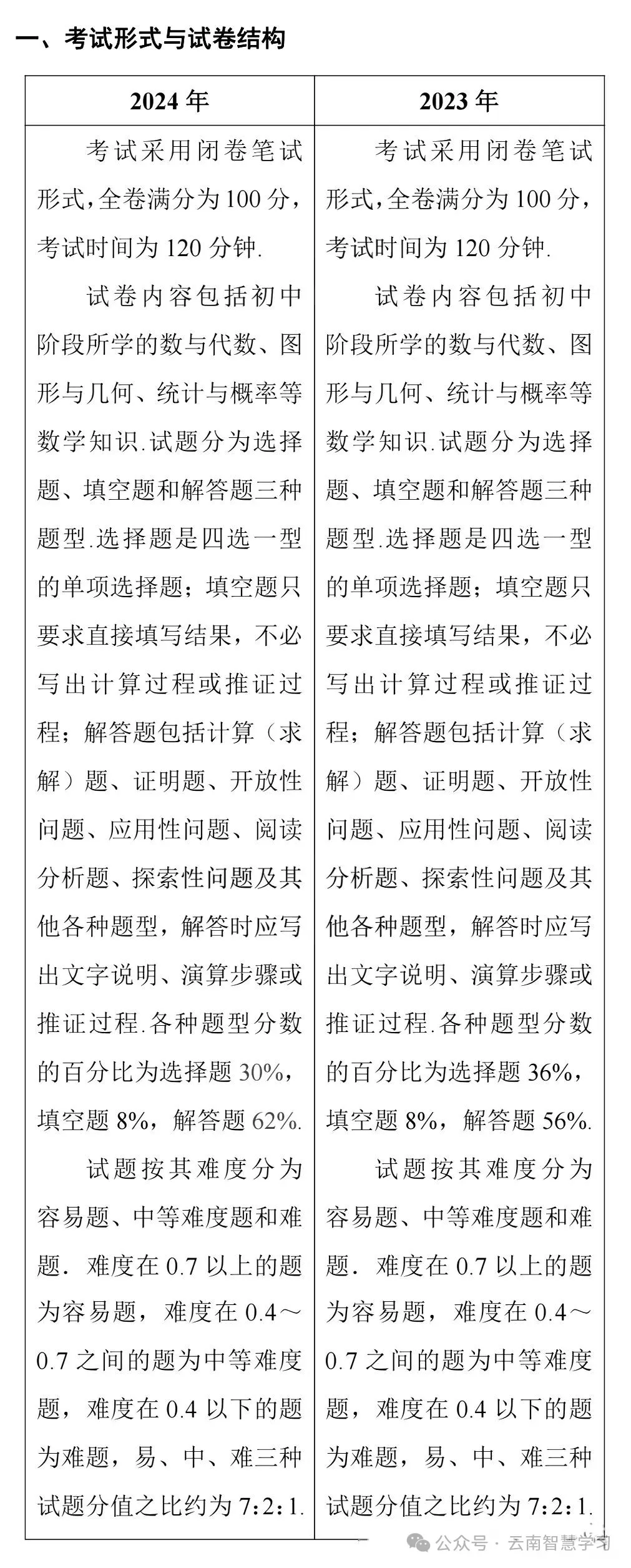 中考|2024云南省初中学业水平考试新变化!各科目变化总结-第3张图片-四季读书网