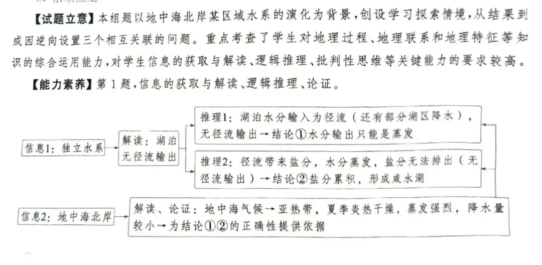 这道高考地理选择题,多数辅导书不是官方答案-第2张图片-四季读书网 这道高考地理选择题,多数辅导书不是官方答案-第2张图片-四季读书网