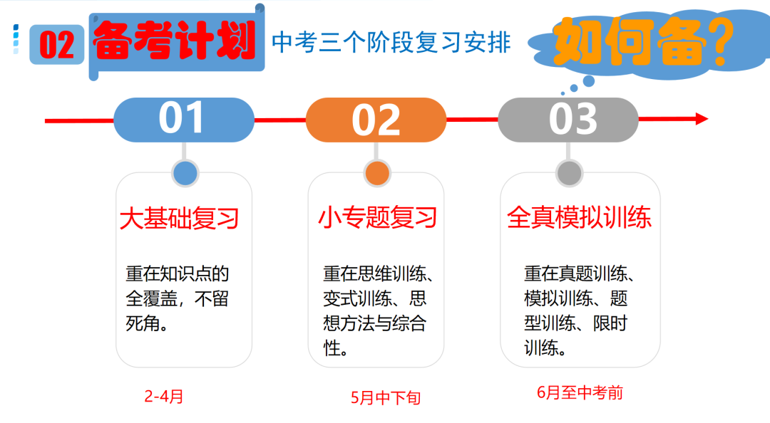 中考备考有方向,数学培优有方法-第3张图片-四季读书网