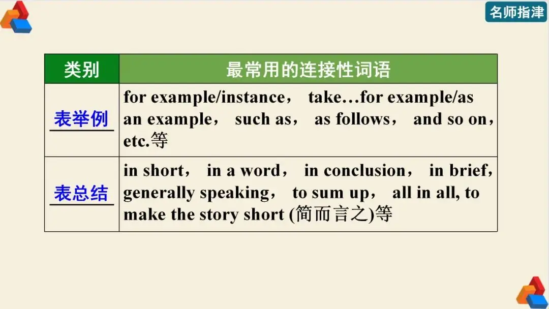 高考英语 | 可接sb to do sth的动词和动词短语(附音频)-第6张图片-四季读书网