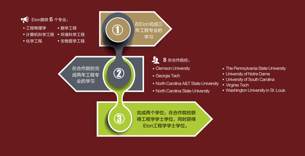 高考后想留学?一篇文章教你无缝留学,轻松步入海外名校!-第7张图片-四季读书网