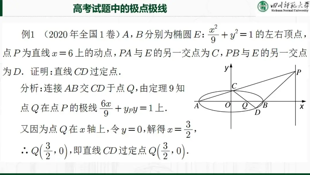 解析几何专题|极点极线理论与高考解析几何命题~-第18张图片-四季读书网