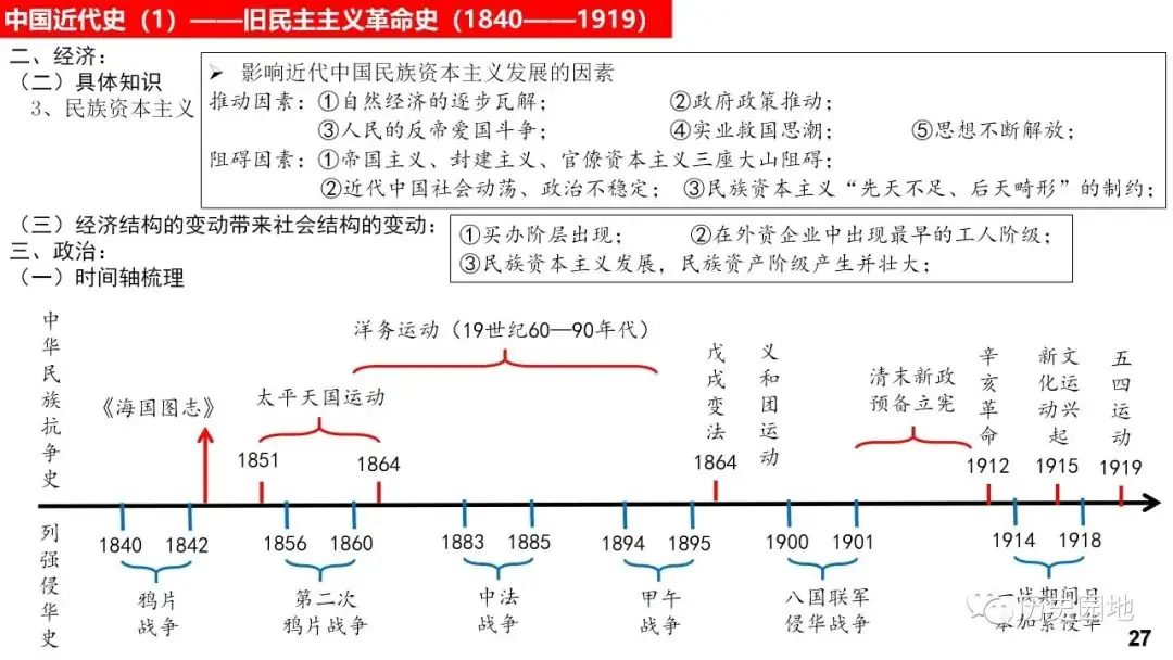 高考历史 |《中外历史纲要(上)》知识卡片汇总!-第27张图片-四季读书网