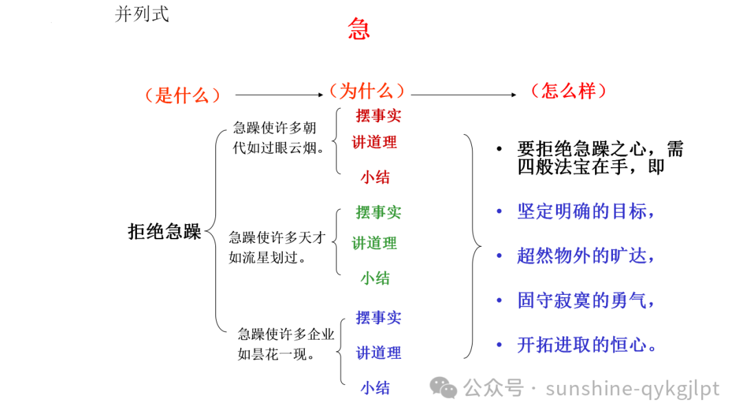 高考作文结构规范与提升-第41张图片-四季读书网 高考作文结构规范与提升-第41张图片-四季读书网